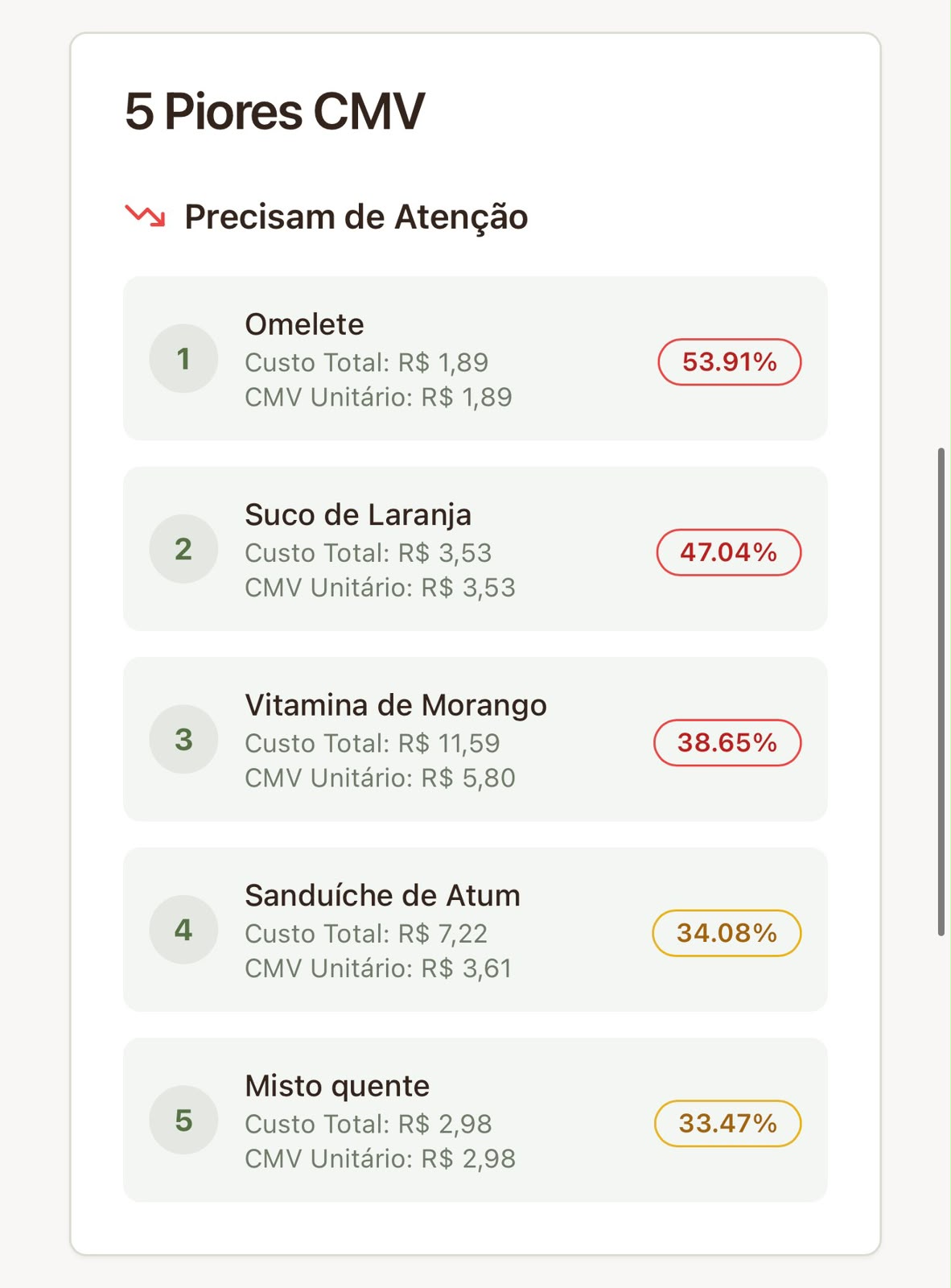 Cálculo do CMV