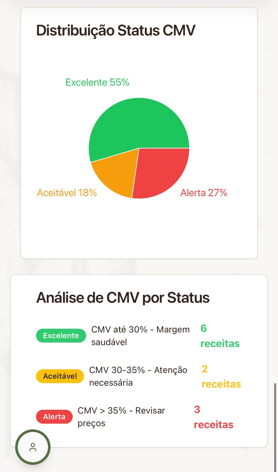 Relatórios
