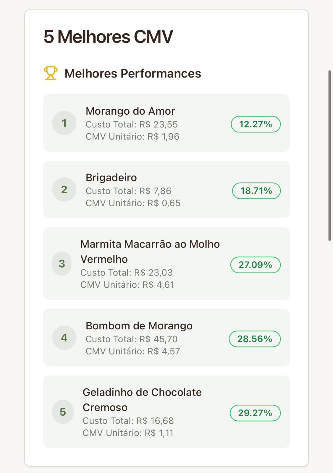 Cálculo do CMV
